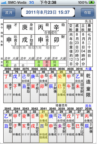 八字紫微斗數