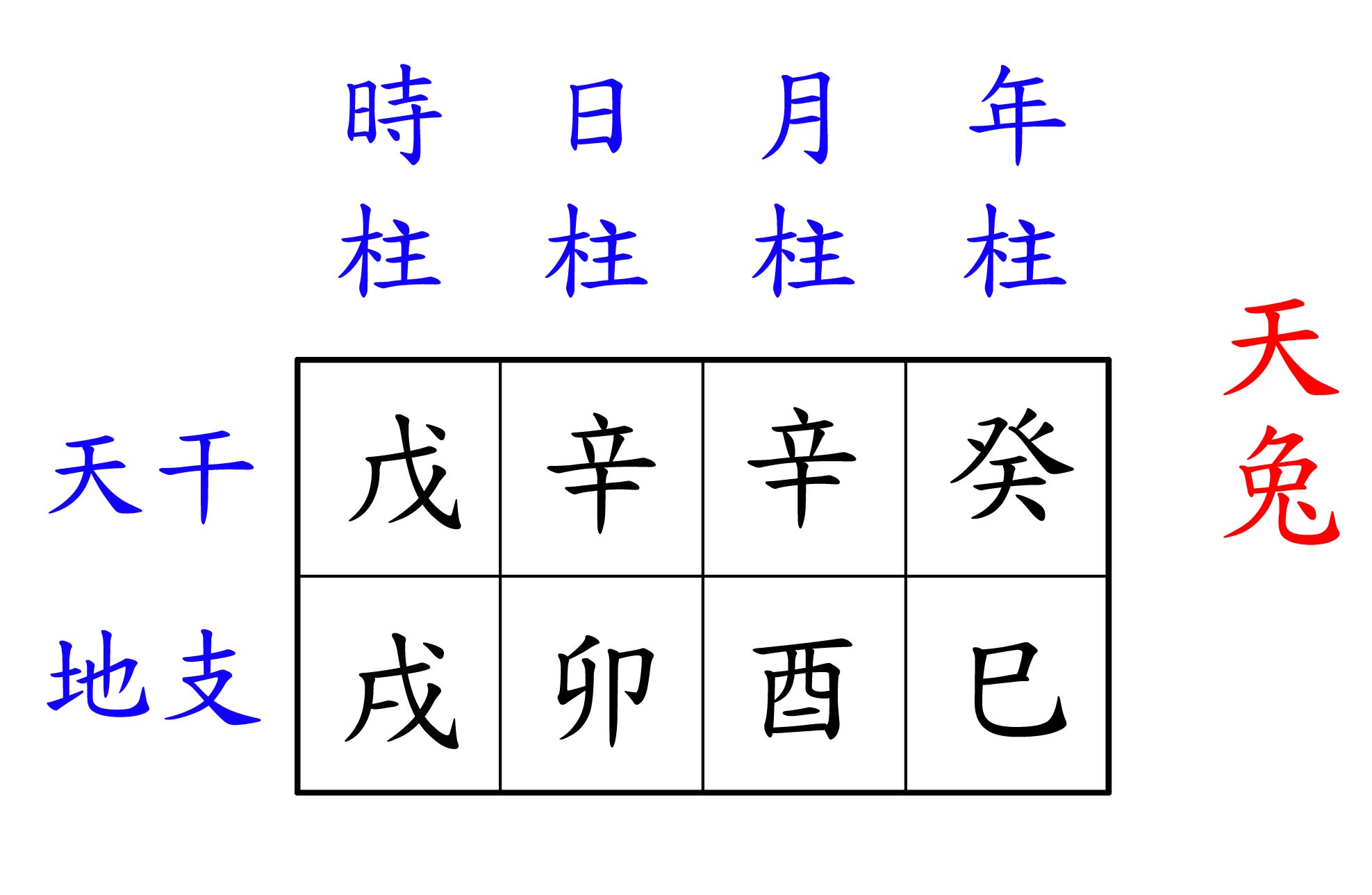 天兔時空八字